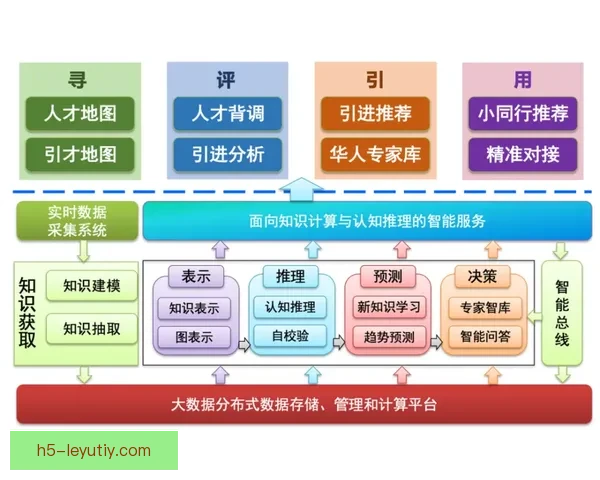 以La21体系助力西班牙国际人才培养地位